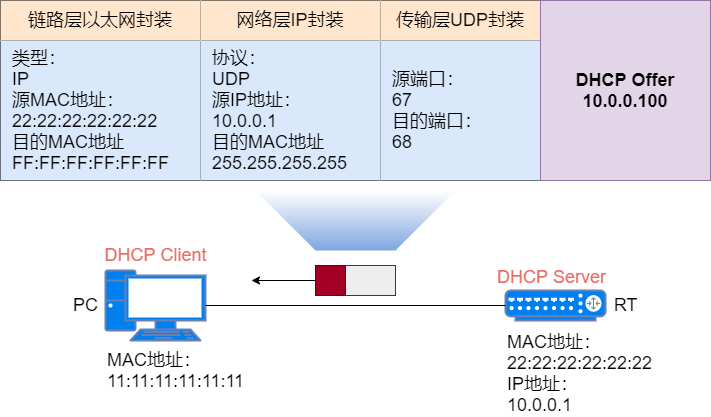 37 张图详解 DHCP：给你 IP 地址的隐形人