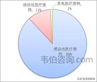 2020-2025年贵州省危险废物产生及处置现状及预测（多图）