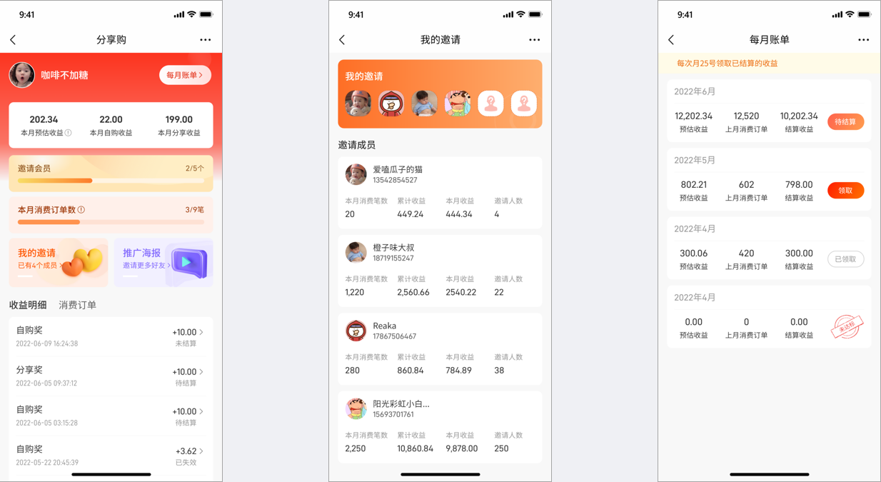 新模式分享购有何优势？会是下一个“流量储蓄池”吗？