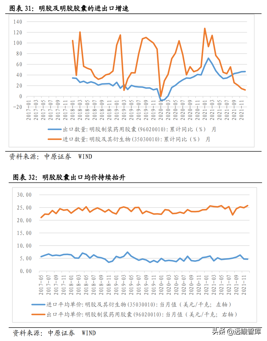 侧重点在于研发和生产，仙乐健康：保健品行业的"金牌"合同生产商