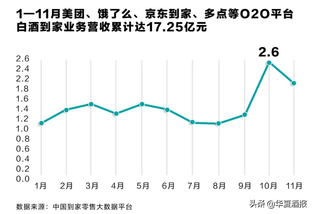 最近挺火的酒水到家服务,切中了谁的痛点?
