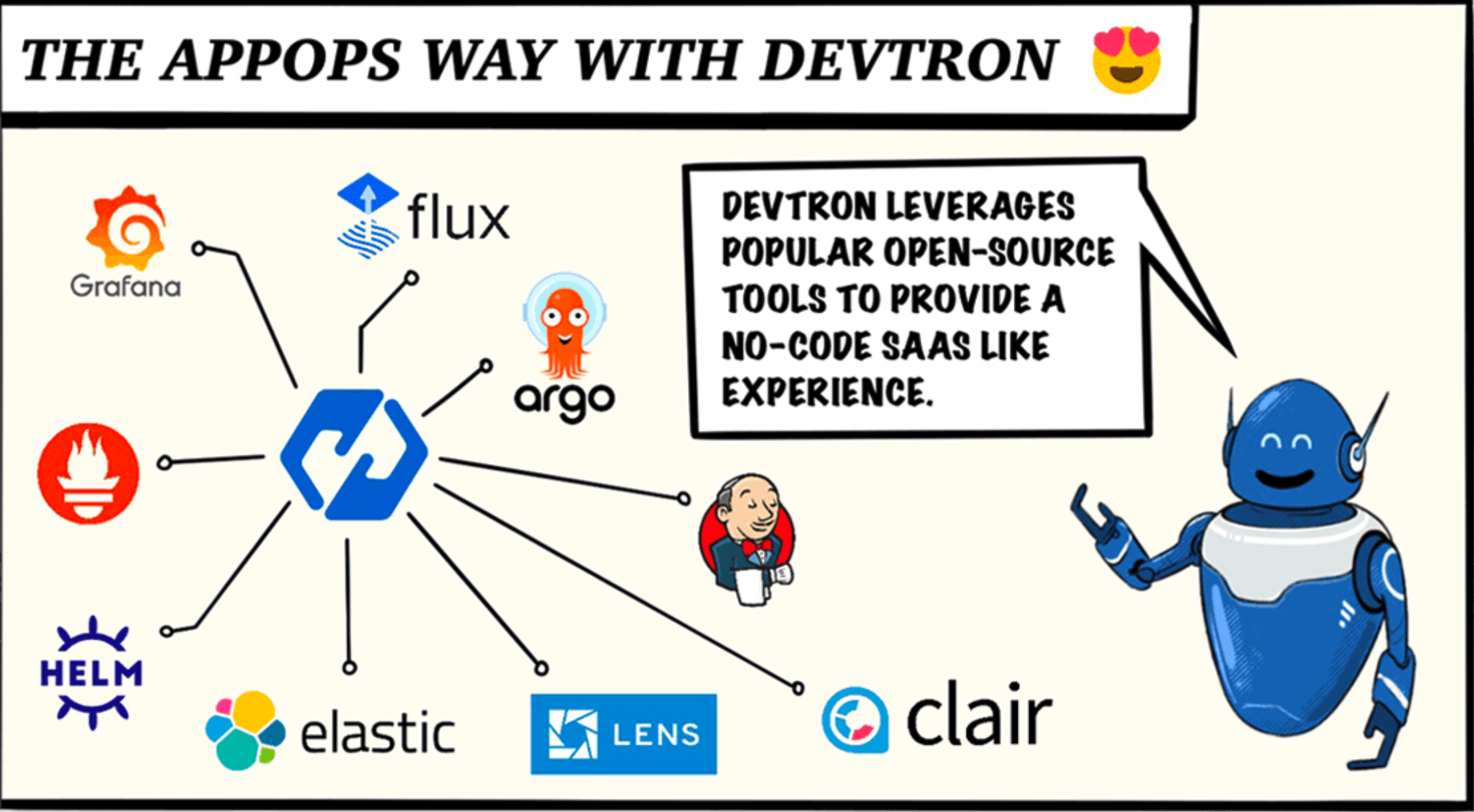 Kubernetes下的工具集成平台-Devtron