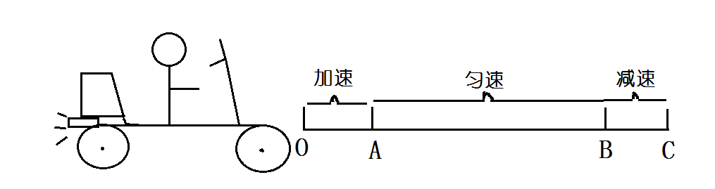 国际运动场一圈多少米(运动快慢的描述——速度)