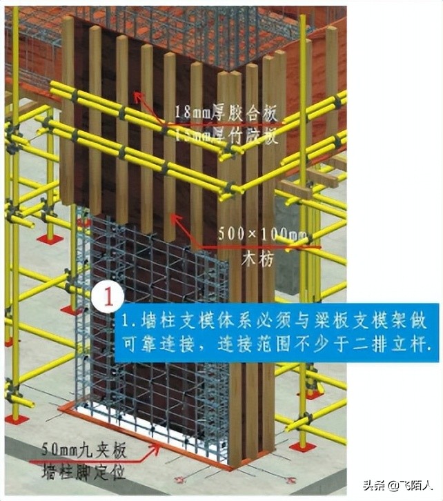 顶板模板施工工艺展示样板 - 标件库