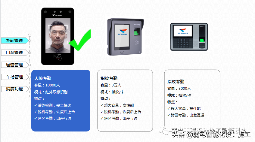 广场智能化系统建设解决方案，参考学习
