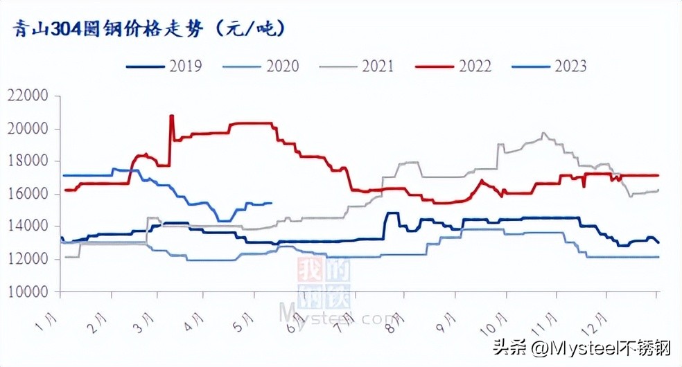 不銹鋼管材價格下行，商家們怎么看？