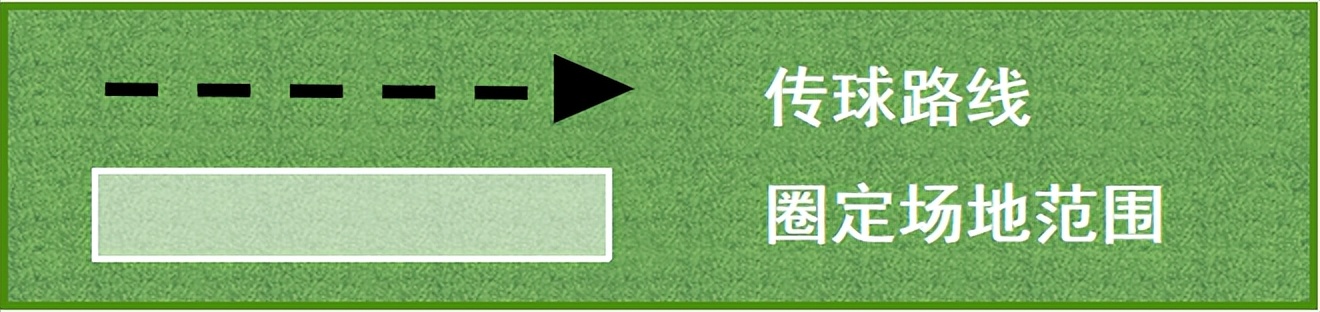 小学足球训练教案40篇(足球教案丨结合变向传球的快速攻防训练)