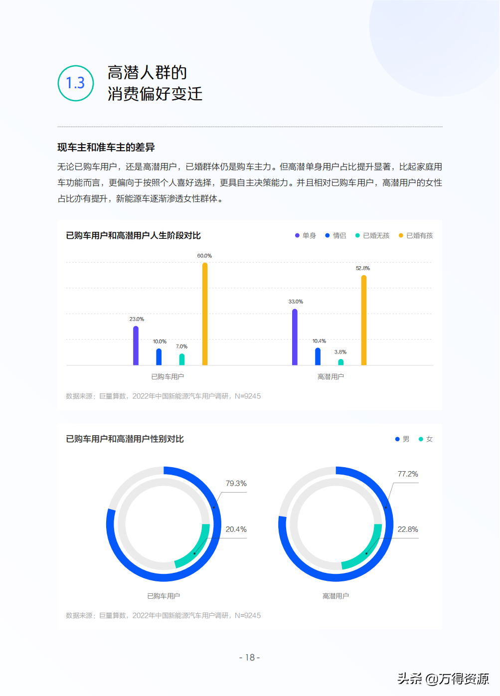 2022年中国新能源汽车发展趋势白皮书