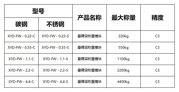 料塔称重解决方案，悬梁式称重模块，有效管理原料重量、统计损耗