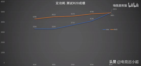 r7-5800h相当于i7几代（笔记本r7-5800h相当于i7几代）-第2张图片-华展网