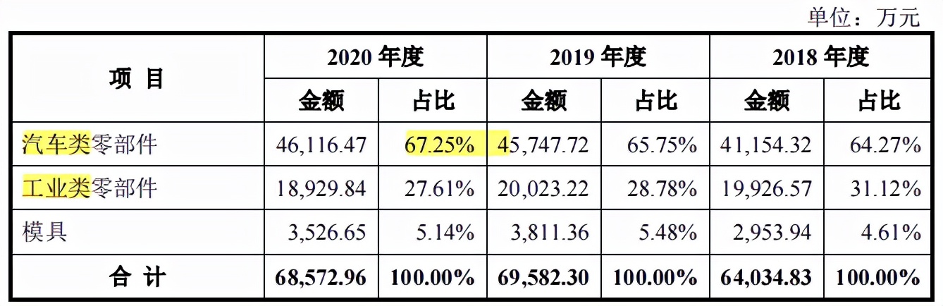 晋拓科技股权客户双集中，营利增幅差异大，2019年分掉全年净利润