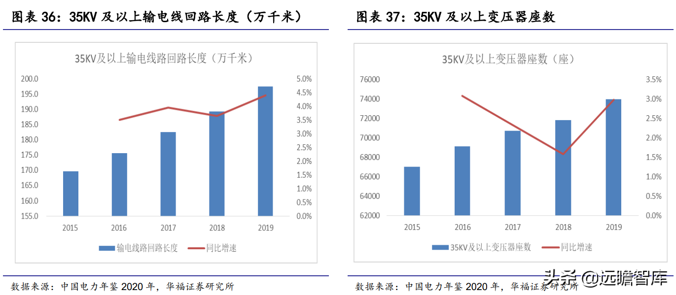 变压器分接开关隐形冠军，华明装备：打破垄断，国产替代前景广阔