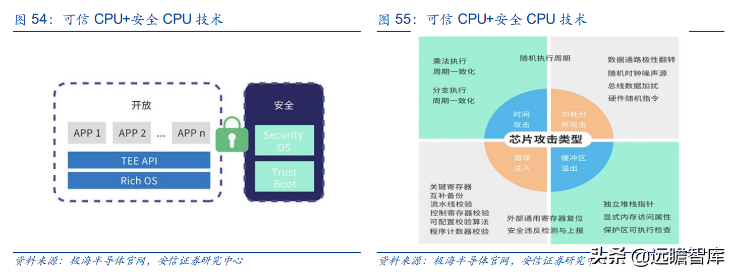 国产打印龙头，纳思达：IC设计能力厚积薄发，溢出效应显现