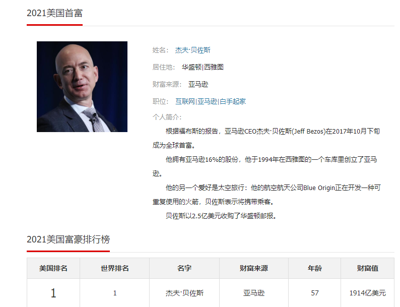 世界主要国家的首富分别是谁？中国的排在第几？
