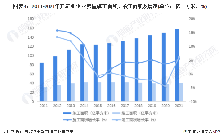 2022年中国建筑设计市场需求现状及发展趋势分析