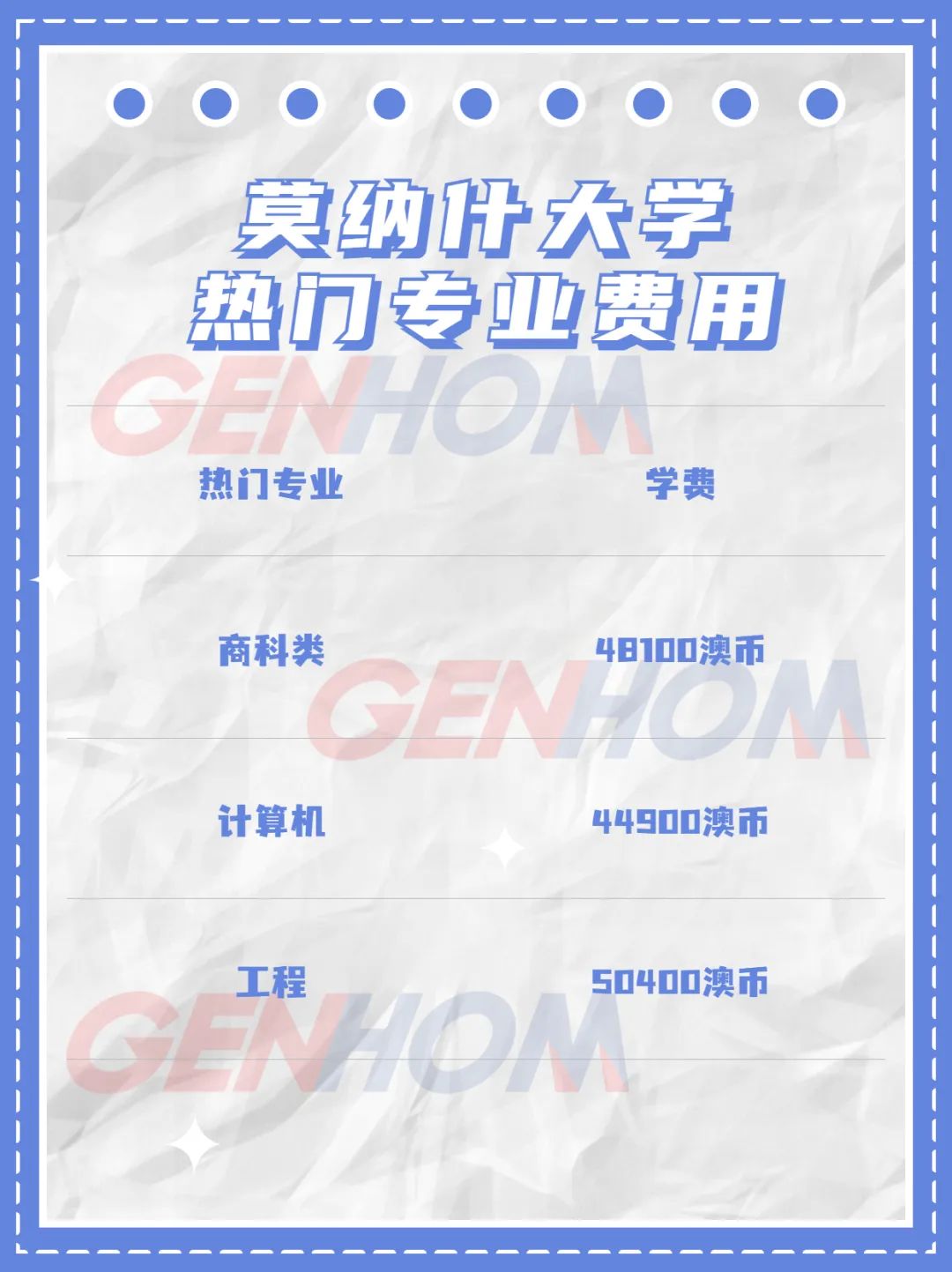 去澳大利亚留学，一年需要花多少钱？
