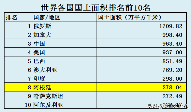 阿根廷发达还是发展中国家（世界冠军阿根廷，如何从发达国家变成发展中国家）