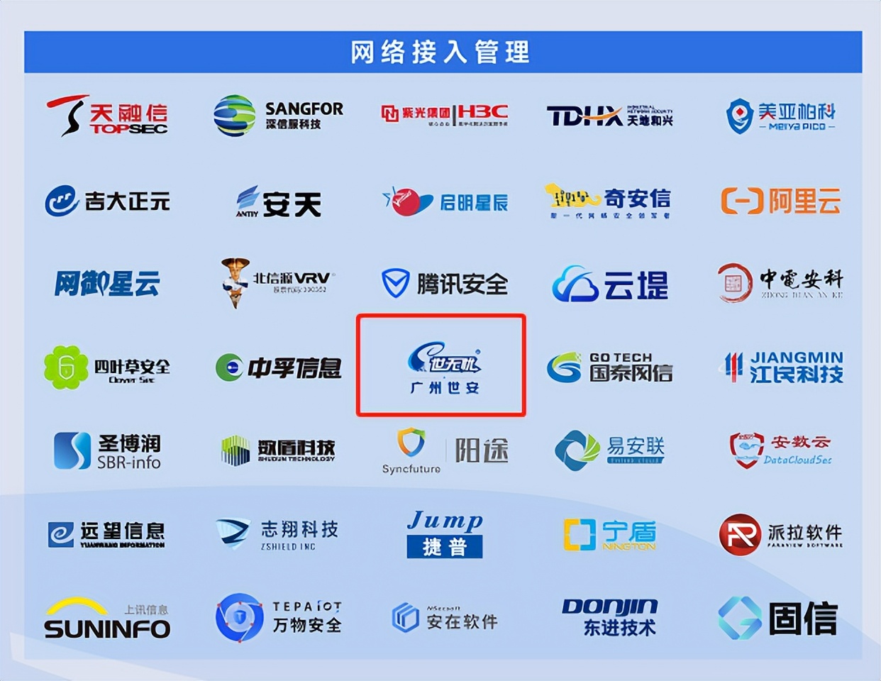 连续3年 | 世安实力入围《2022网络安全产业图谱》10项细分行业领域