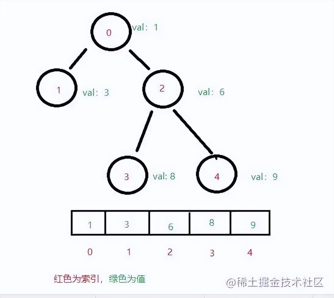 log以2为底（log以2为底4的对数）-第9张图片-科灵网