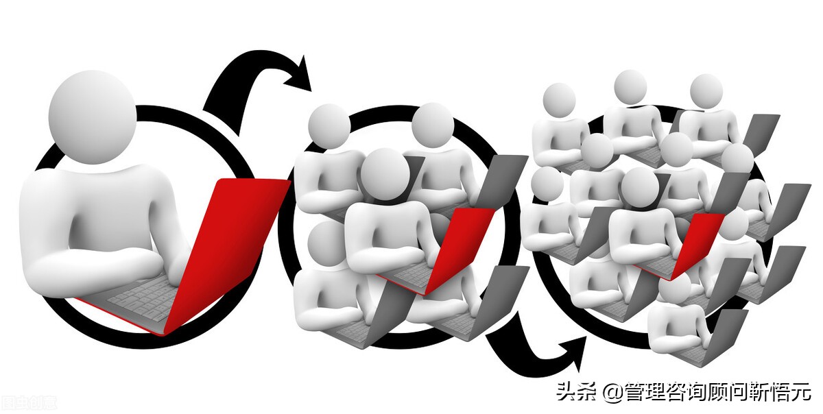 融创集团营销类采购管理制度