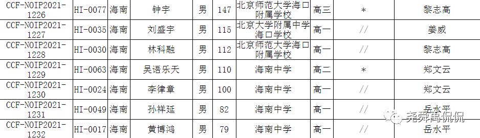 史上最全：全国30个省份重点中学信息奥赛招生简章汇总