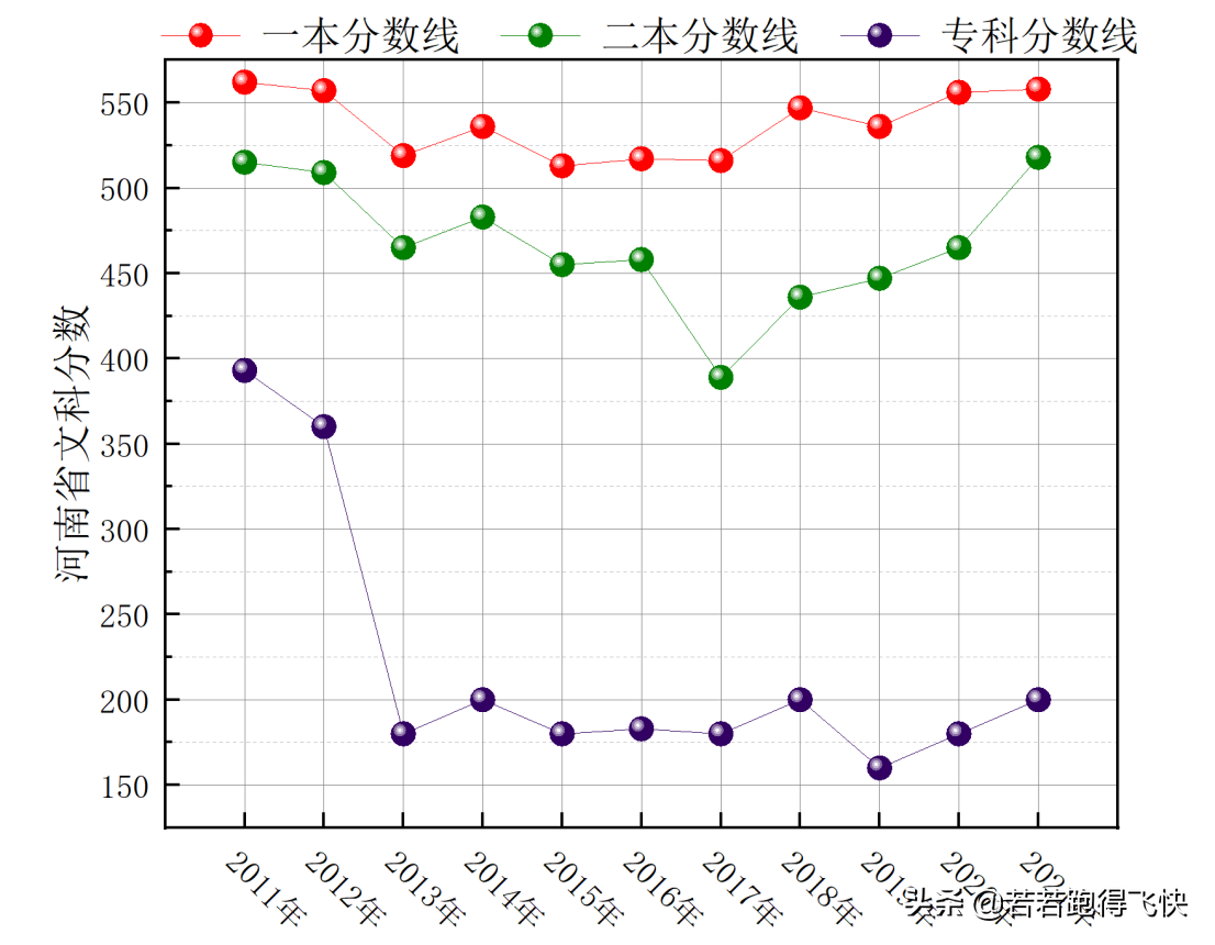 河南二本大学名单（河南二本大学名单文科）-第3张图片-科灵网