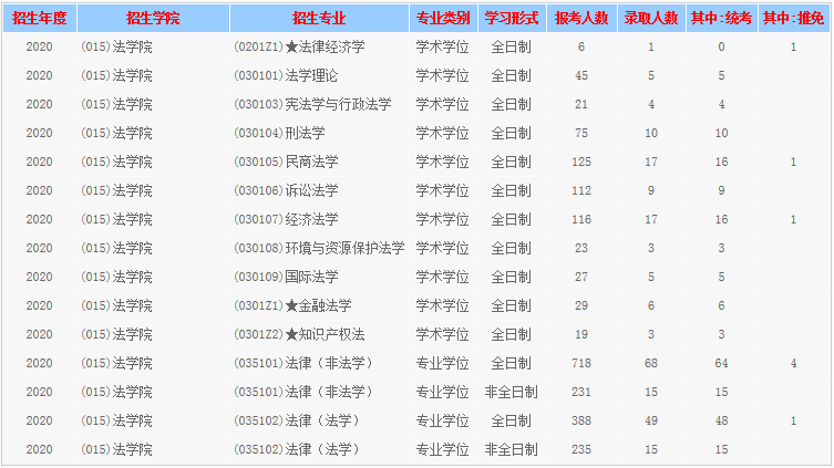 西南财经大学考研最新全解！收藏少走弯路