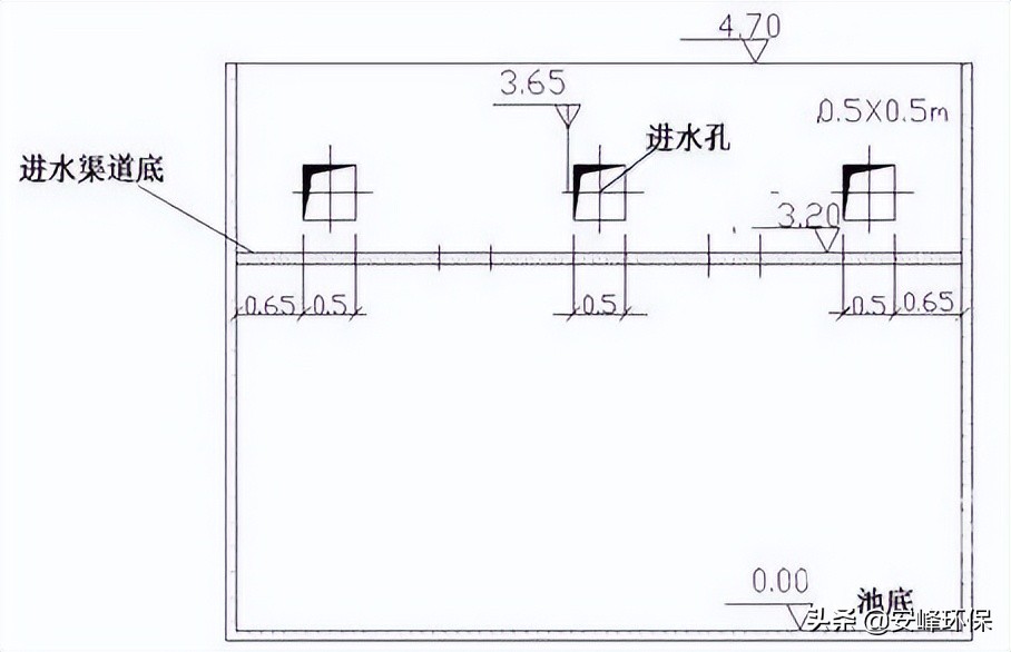 全了！水处理常用计算公式汇总