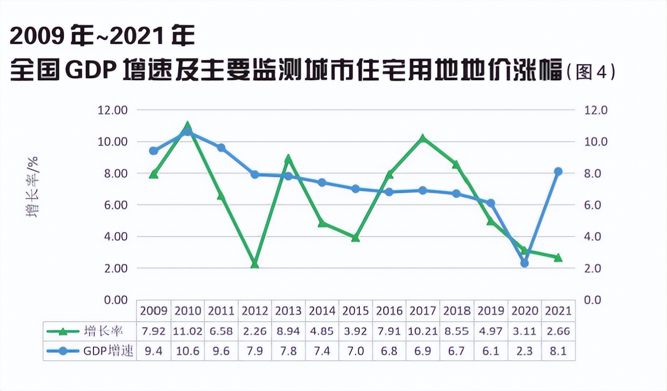 2021年我国土地市场分析与未来展望