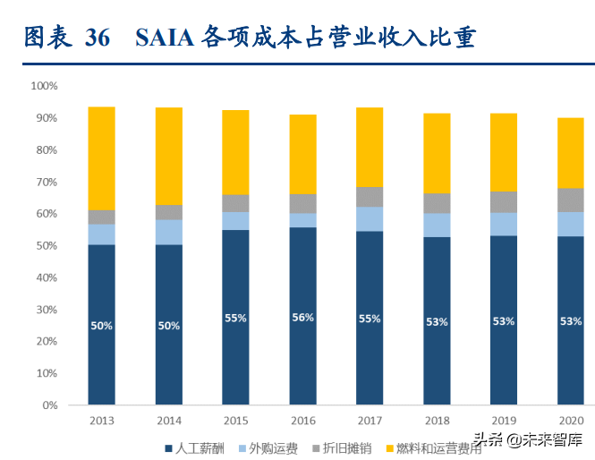 物流行业深度研究报告：万亿快运市场的“三国杀”