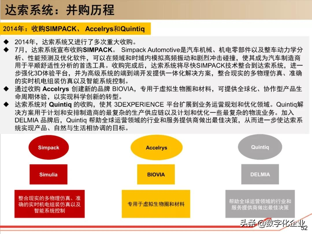 190页PPT读懂工业软件巨头达索Dassault