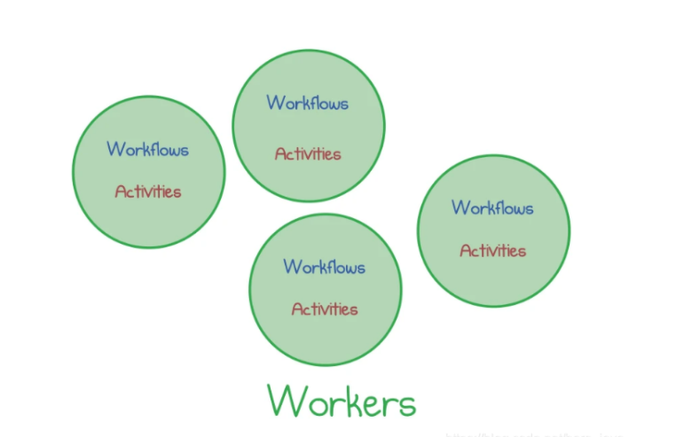 一个高度可伸缩、多租户、运行状态可视化的服务编排平台