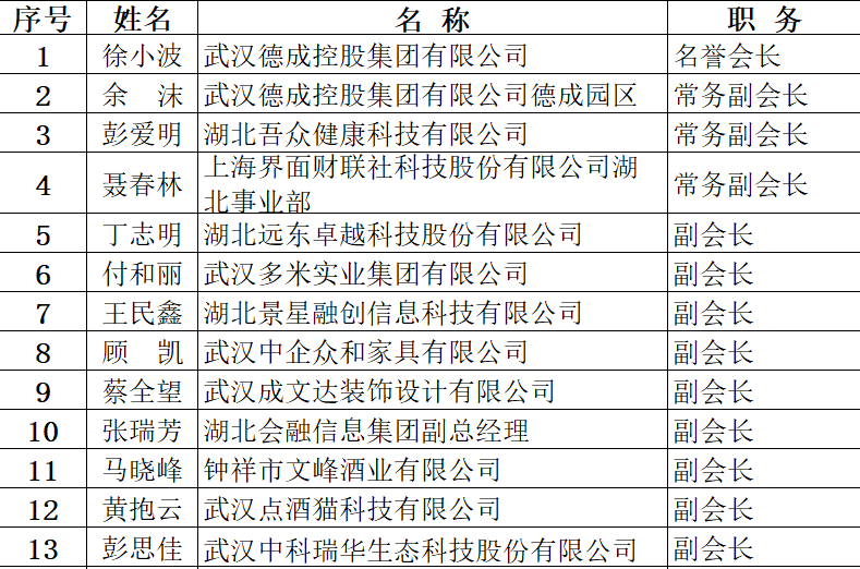 湖北省中小企业协会党支部“察民情解民忧暖民心”红安麻城行活动