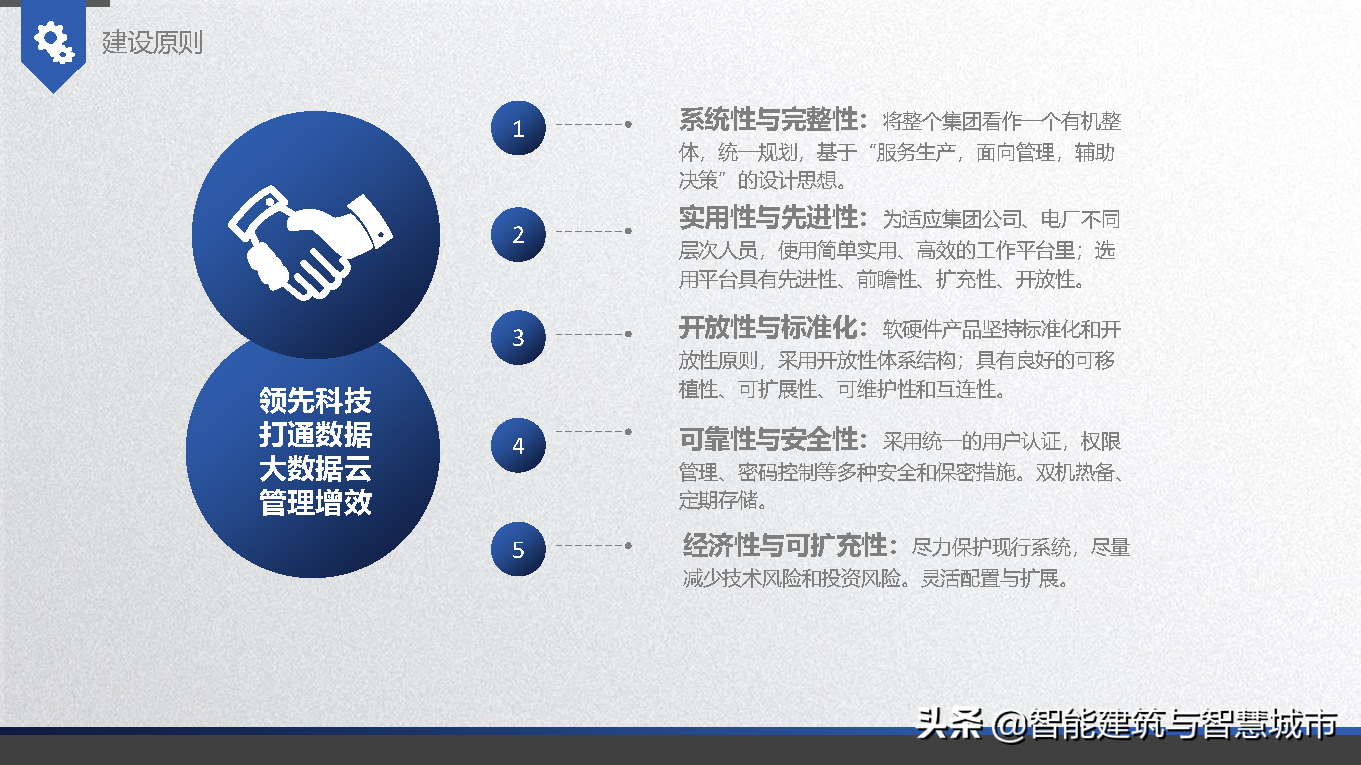 智能电厂解决方案