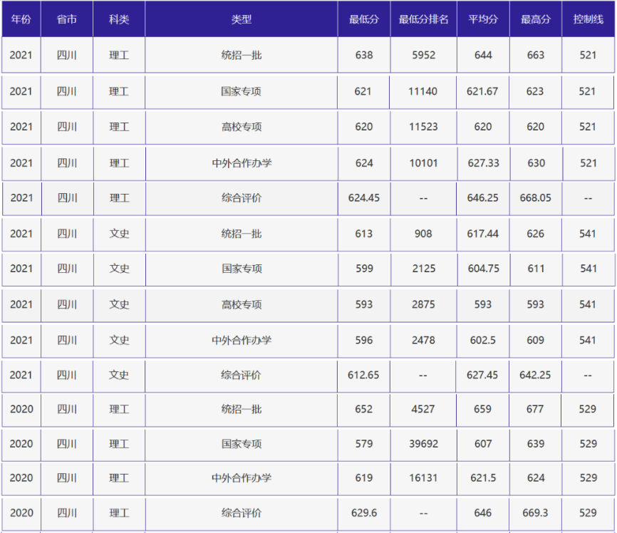刚刚，北京高考分数线正式公布！附北京外国语大学近三年录取分数线！