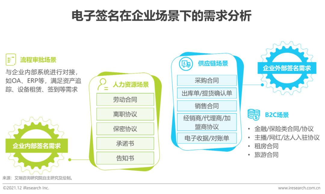 2021年中国电子签名行业研究报告