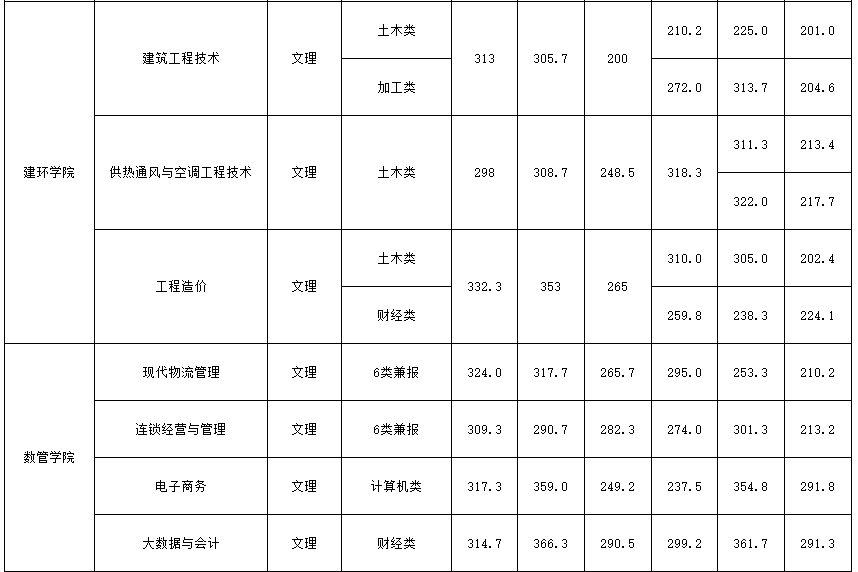 中职生单招多少分能被录取？单招五连问，有你关心的问题吗？