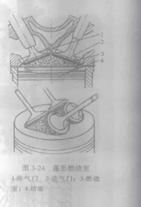 汽车发动机的燃烧及燃烧室