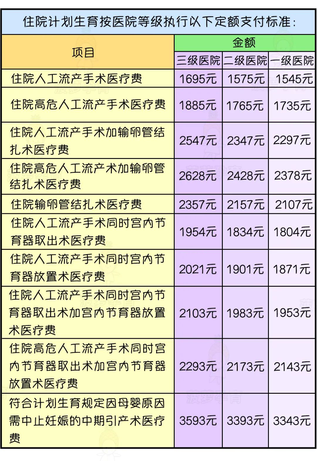 流产生育津贴多少钱一文讲清