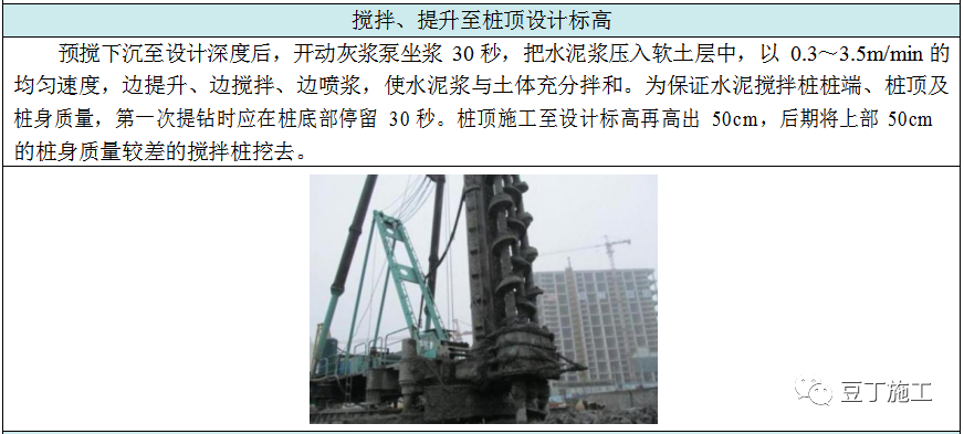 收藏！六种地基处理施工工艺卡，常用的都在这了