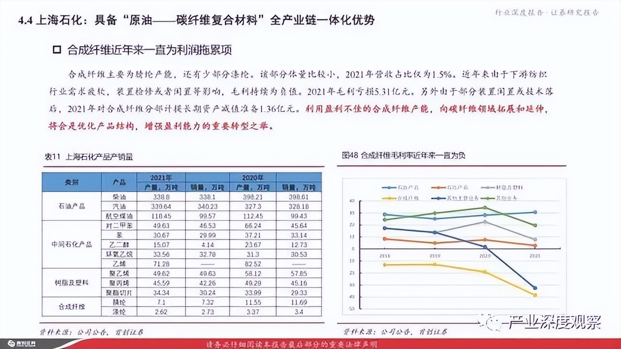 碳纖維行業(yè)深度報告：風(fēng)電拉動碳纖維需求，大絲束產(chǎn)品空間廣闊