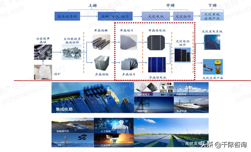 2022年半导体硅片指数研究报告