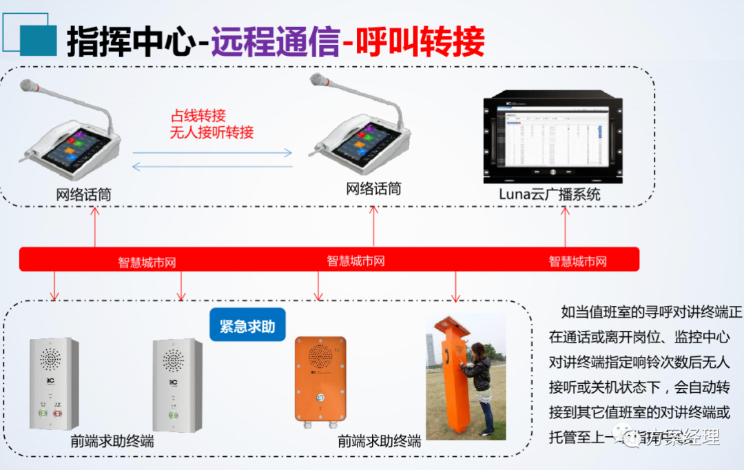 分享 | 应急指挥中心系统集成方案(ppt)