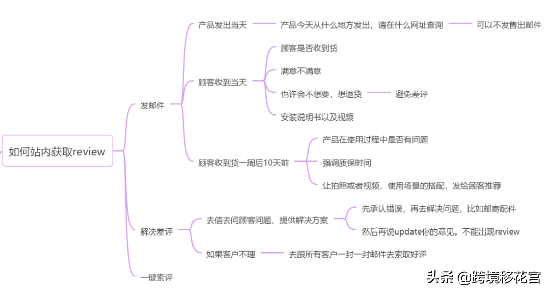 亞馬遜新品打造爆款全流程解析（5000字干貨長文）