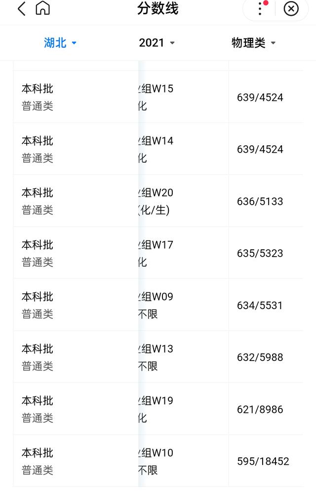 全国高校湖北录取分数排名，本地985太好考了