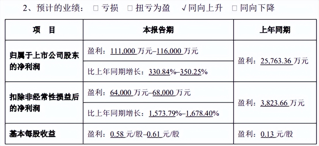 利润暴涨16倍！游戏行业熬过了至暗时刻？