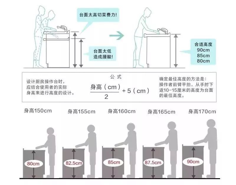 走心设计！厨房装修的5个设计要点，99%的人都收藏了