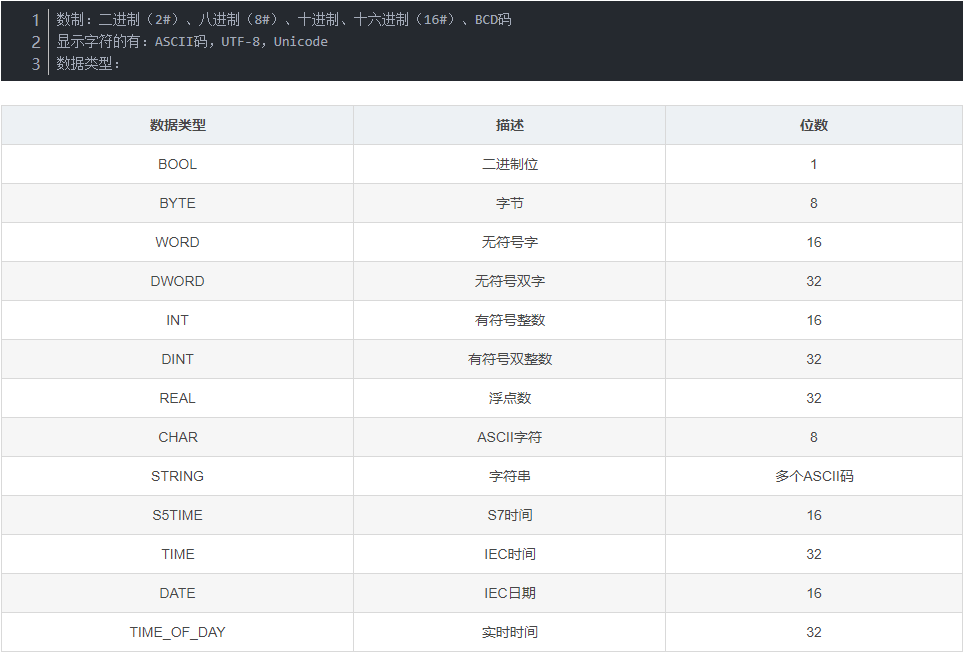 PLC数据类型及编程方法讲解