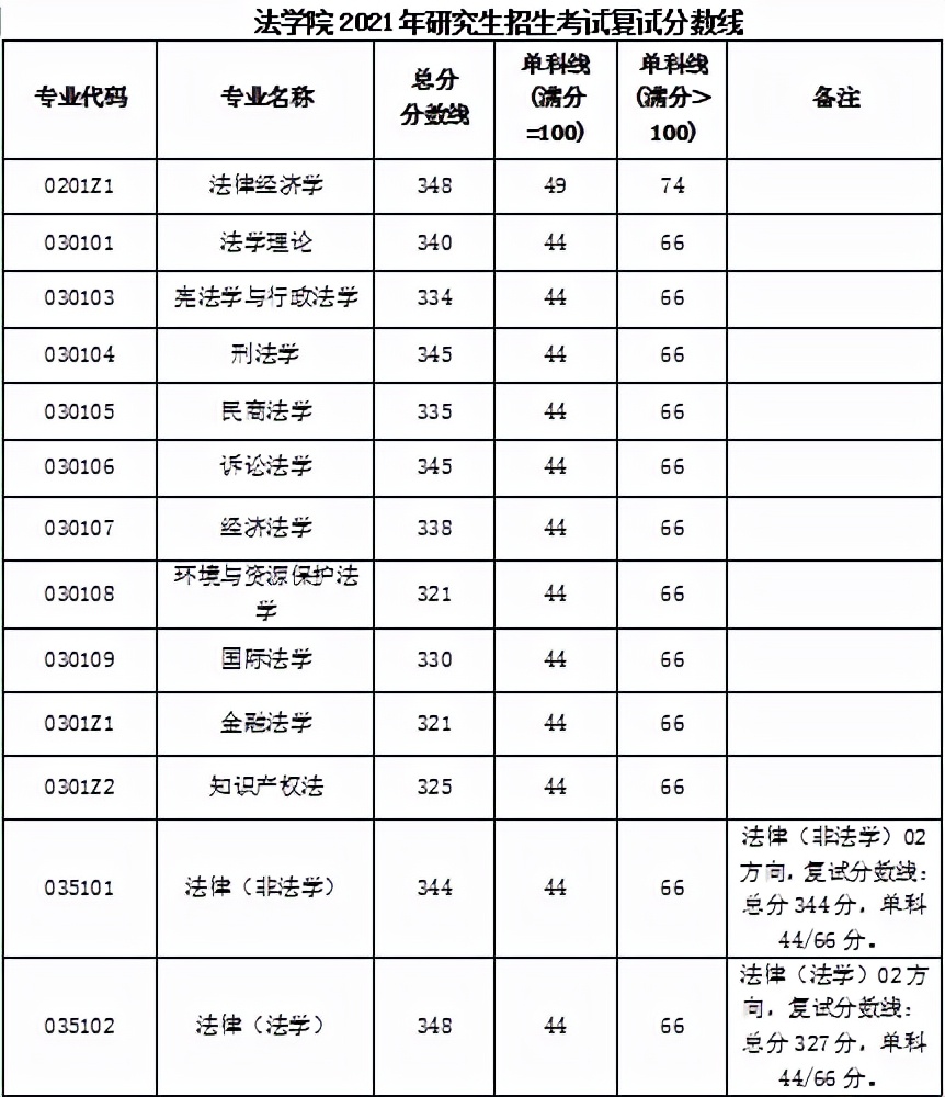 西南财经大学考研最新全解！收藏少走弯路