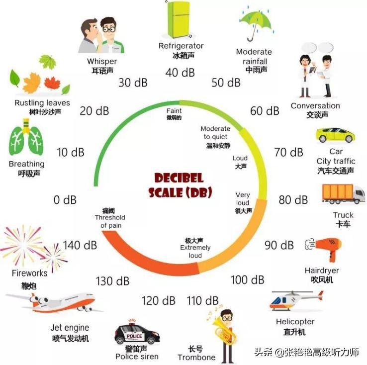 以为打呼噜只是睡不好，没想到还会影响听力？4招脱离呼噜声折磨